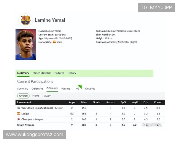 亚马尔赛场表现是否匹配天赋期待 真的被高估了吗？