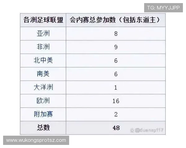 2026世界杯48队12个小组赛制如何规定,小组前两名加8个小组第三怎么出线 2026世界杯48队12个小组赛制如何规定,小组前两名加8个小组第三怎么出线