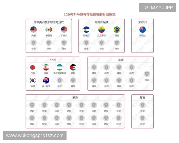 2026世界杯小组赛出线规则是什么