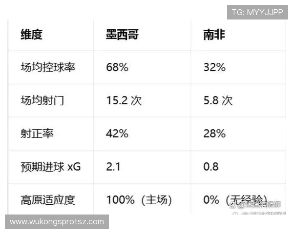 2026世界杯南非队赛程分析与晋级前景预测