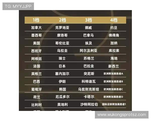 2026世界杯小组第二和第三名差距在哪里