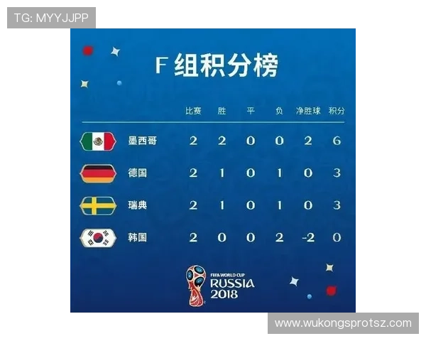 韩国队2026世界杯小组赛赛程分析与出线形势预测