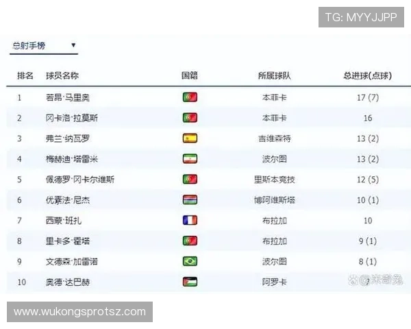 传统强队世界杯中场竞争格局观察 传统强队世界杯中场竞争格局观察
