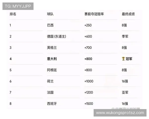 2026世界杯32强预测名单谁能成功入围 2026世界杯32强预测名单谁能成功入围