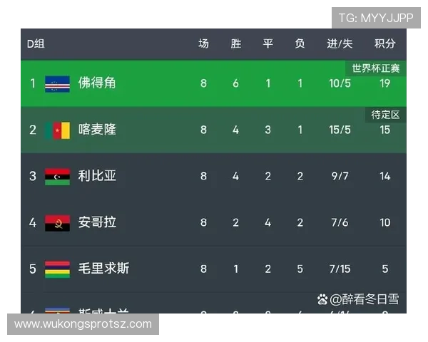 佛得角能否创造历史首次晋级2026世界杯 非洲区预选赛关键战分析