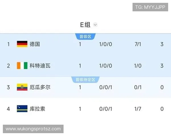 世界杯小组赛排名办法：积分、净胜球与进球数顺序